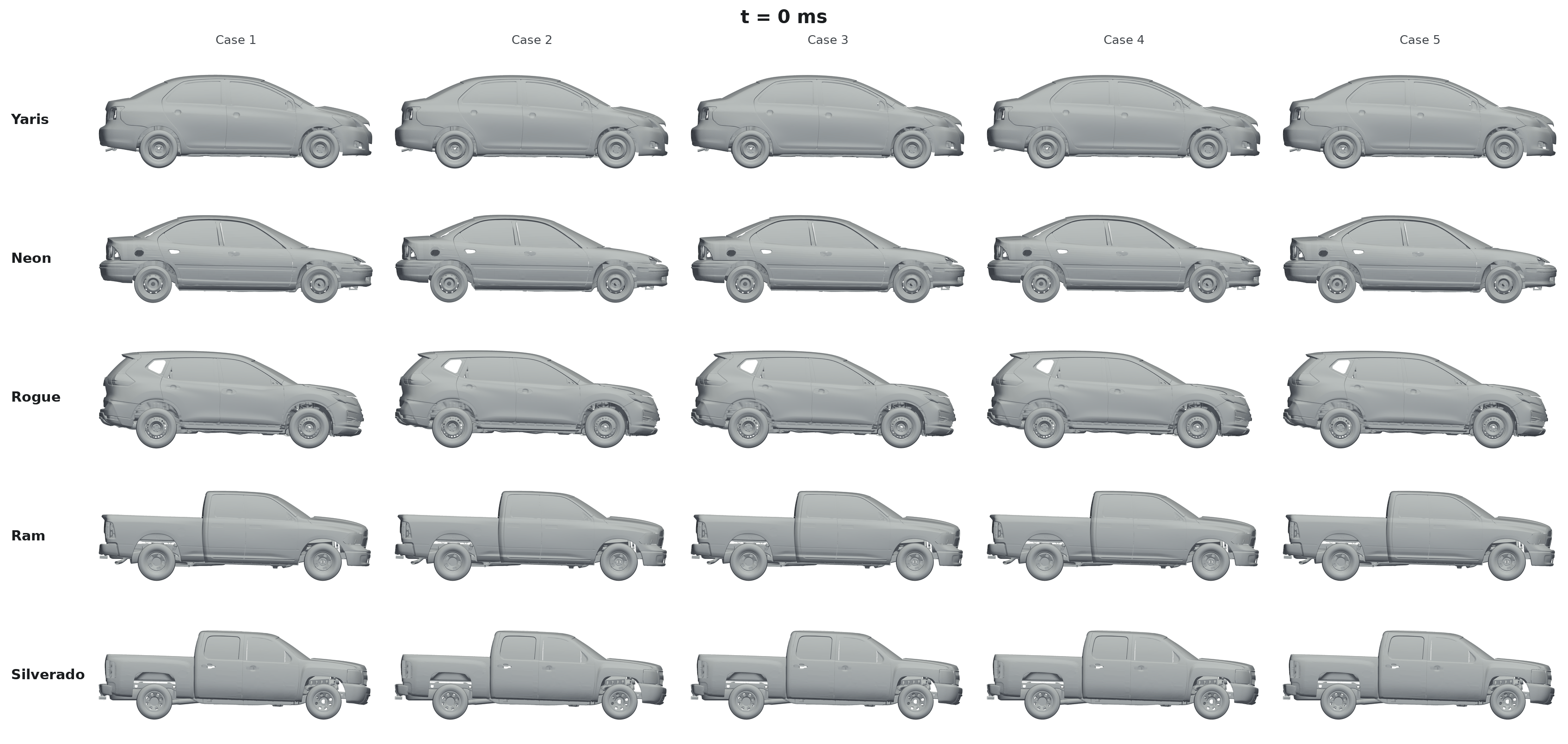 Animated grid of five vehicles across five impact cases, showing deformation over time